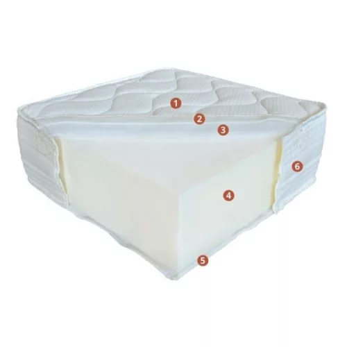 Siglo matrac 140x200 cm